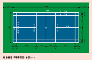 羽毛球場(chǎng)地坪漆施工-廣州美地美地坪漆廠(chǎng)家